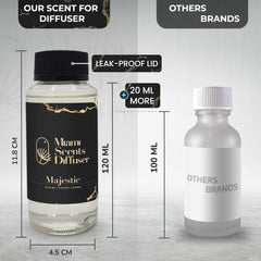 Miami Scents Diffuser Majestic Garden safe for pets and kids