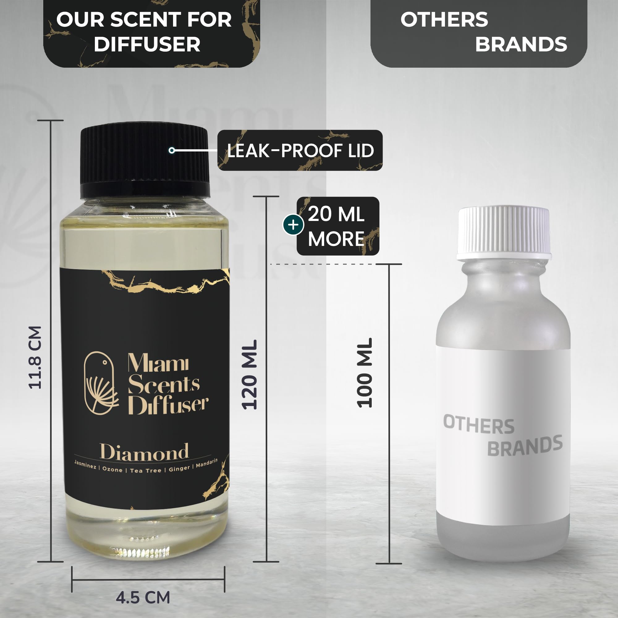 Miami Scents Diffuser Packaging Satisfaction communicates dependable support and easy returns