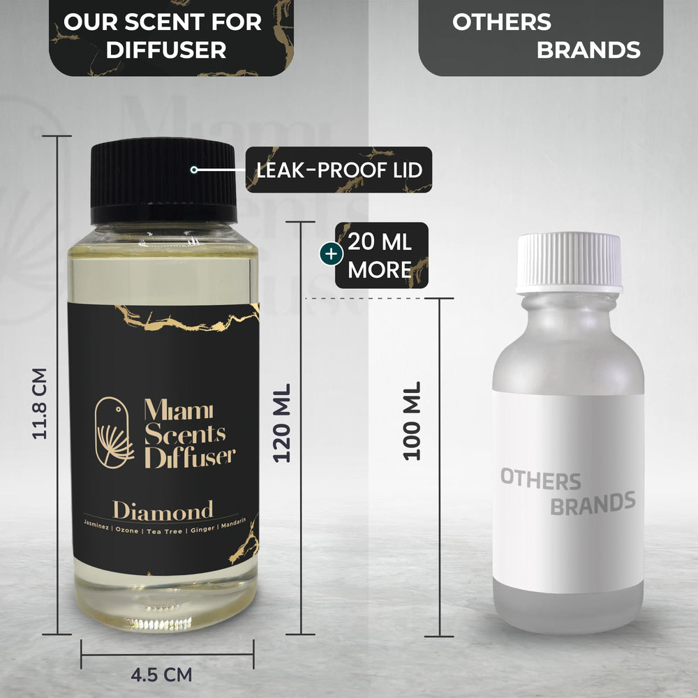 Miami Scents Diffuser Packaging Satisfaction communicates dependable support and easy returns