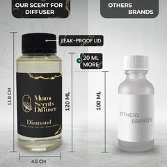 Miami Scents Diffuser Packaging Satisfaction communicates dependable support and easy returns