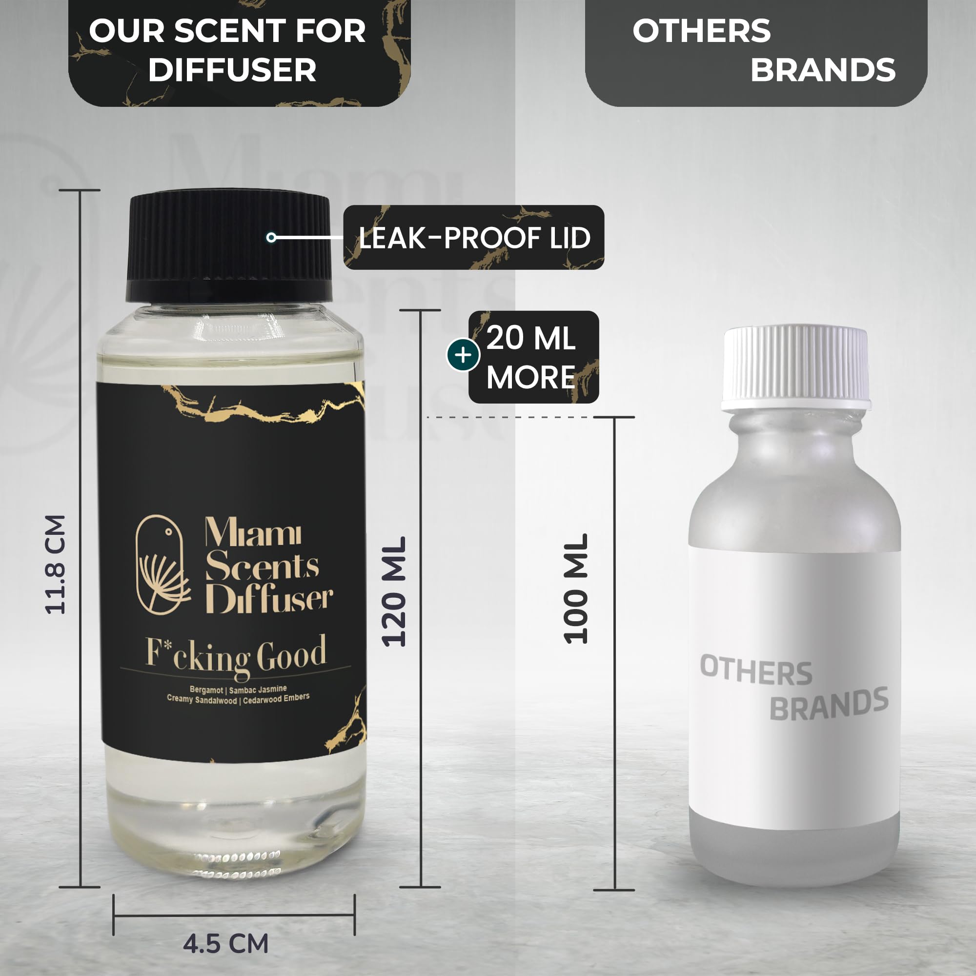 Miami Scents Diffuser So Good refill satisfaction guaranteed with friendly support.