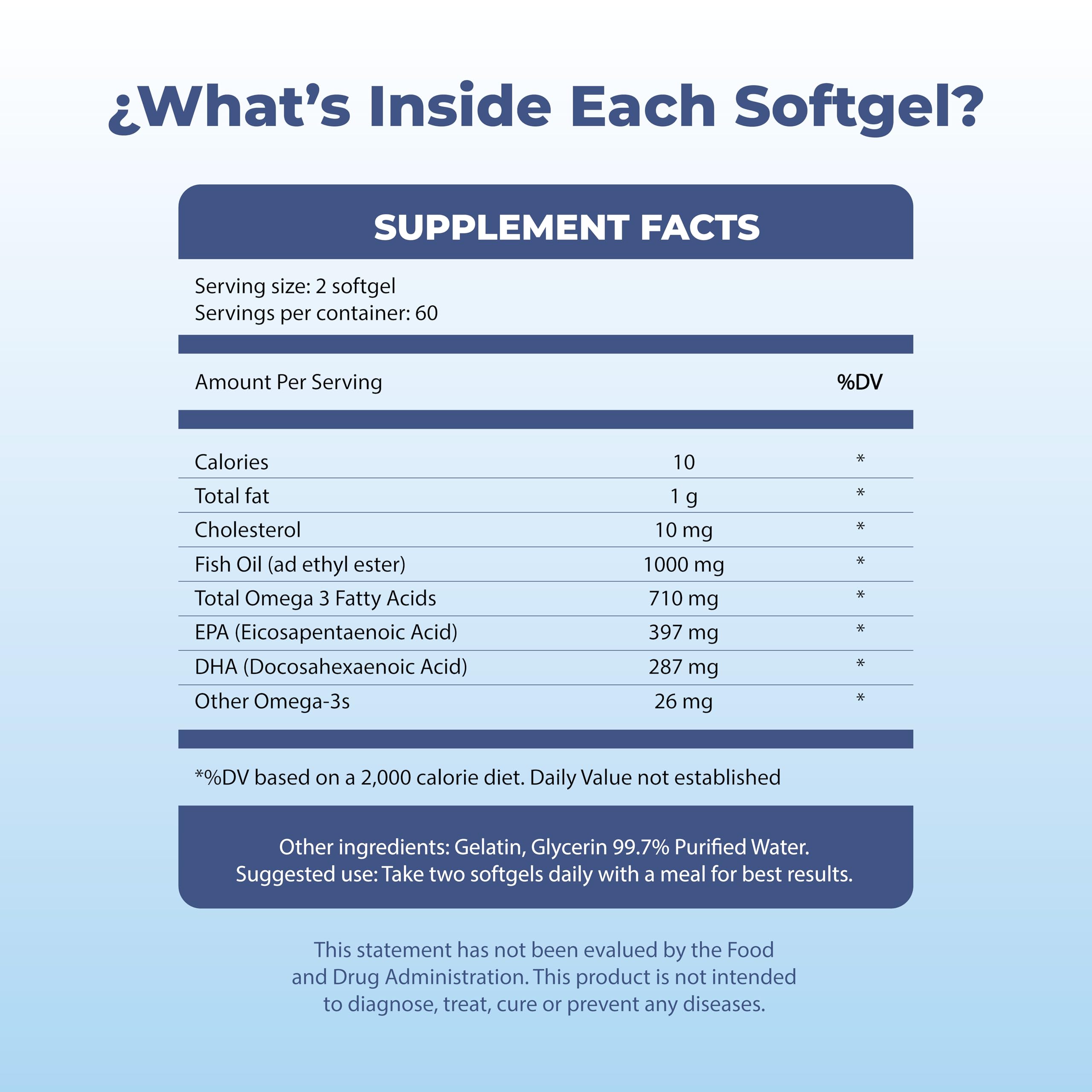 Michelle Peiret Omega3 capsules being poured for a quick daily dose.
