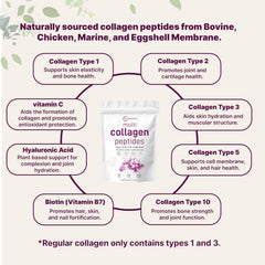 Micro Ingredients 2lb container side view showing generous supply for daily collagen routine.