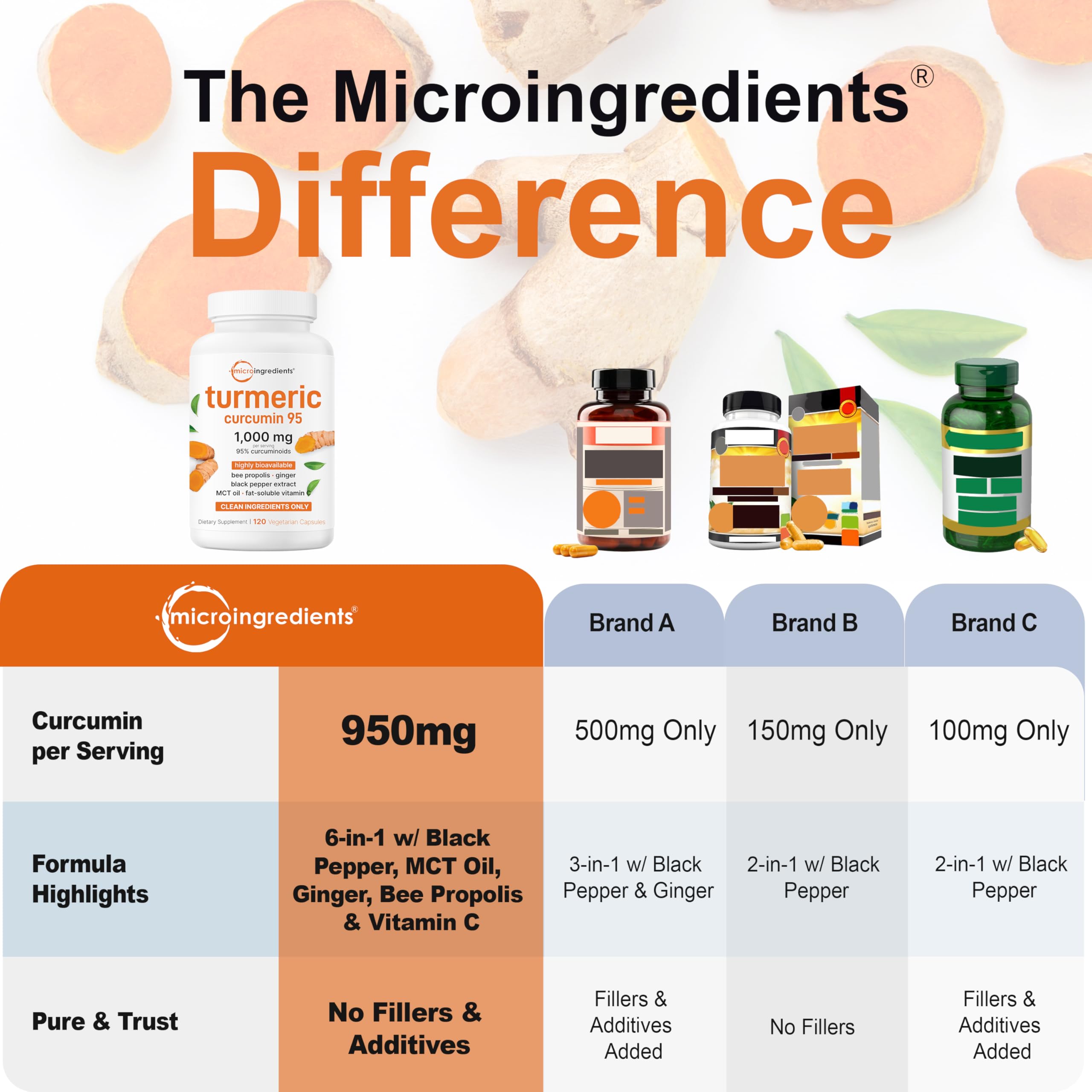 Micro Ingredients Black Pepper bioavailability image emphasizing enhanced absorption for better efficacy.