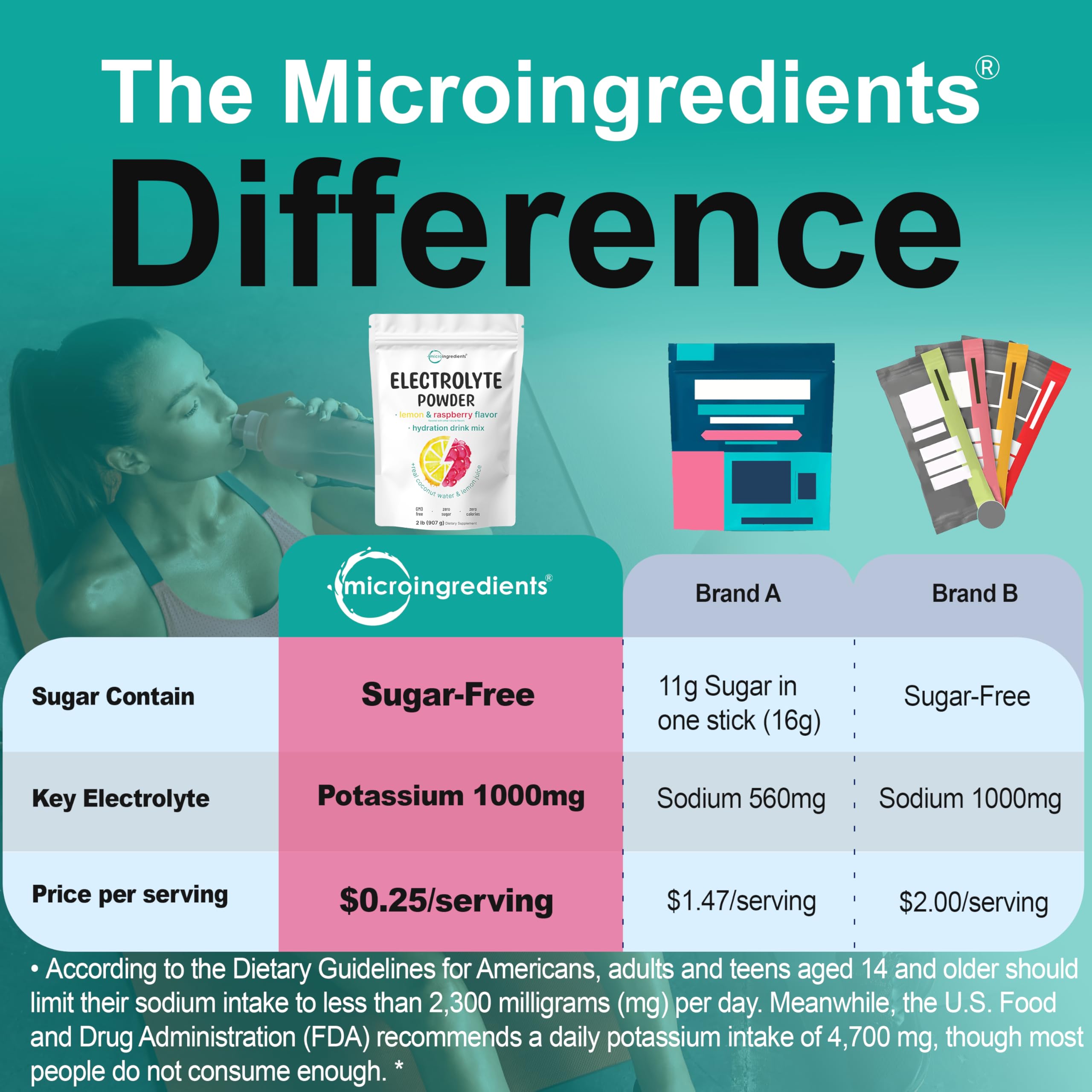 Micro Ingredients Electrolyte Powder bottle closeup label emphasizes potassium-rich formula