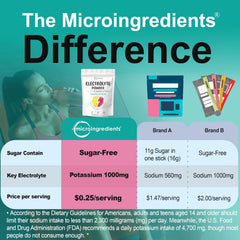 Micro Ingredients Electrolyte Powder bottle closeup label emphasizes potassium-rich formula