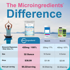 Close-up of MiracleMag powder being poured into a glass for easy mixing.