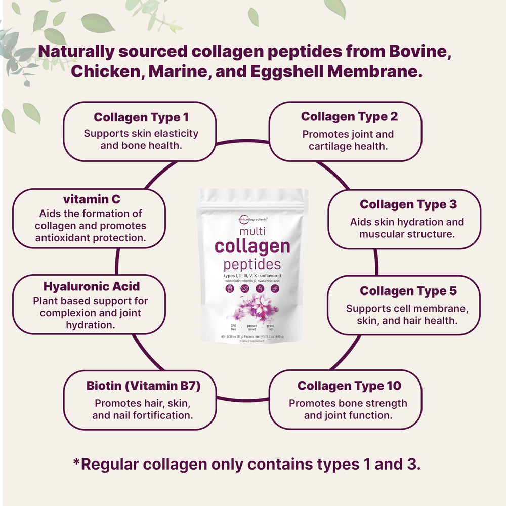 Micro Ingredients multi collagen types I II III V X label highlights premium blend for skin and joints.