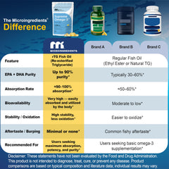 Softgel with lemon flavor from Micro Ingredients Supreme Omega-3 for easy swallowing.