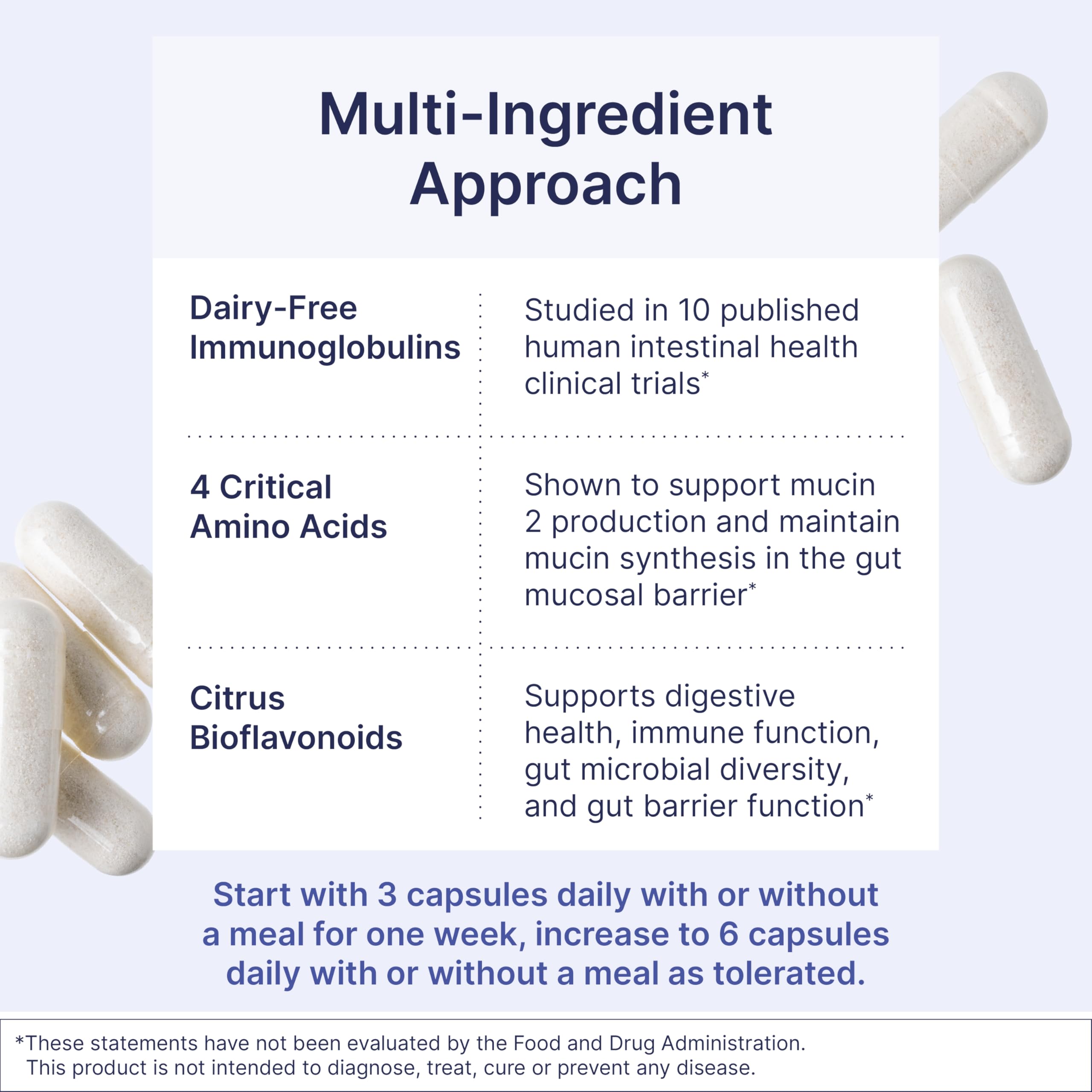 ImmuoLin dairy-free immunoglobulins highlight immune-supporting gut function