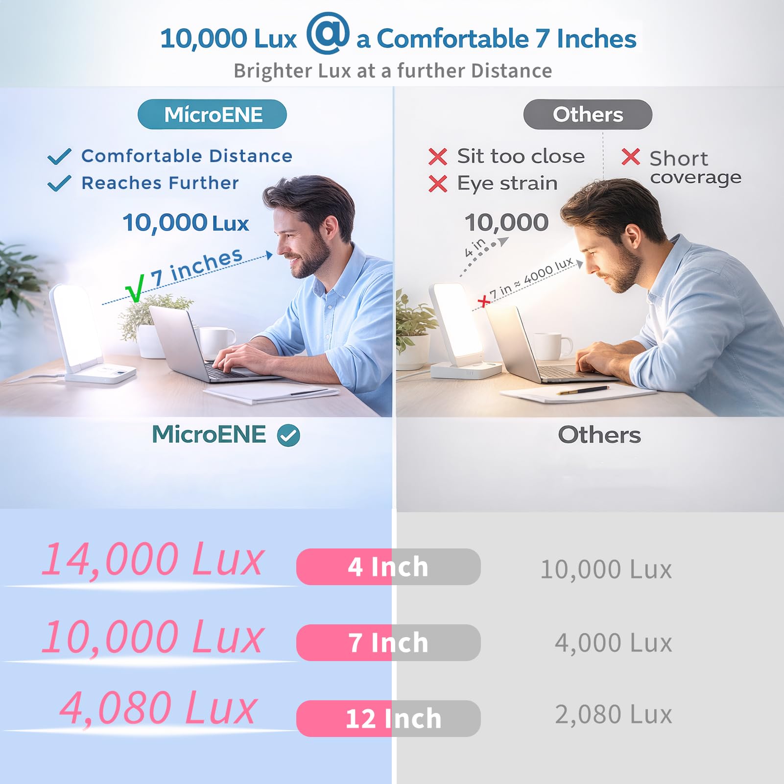 MICROENE anti-glare LED panel reduces eye strain during sessions