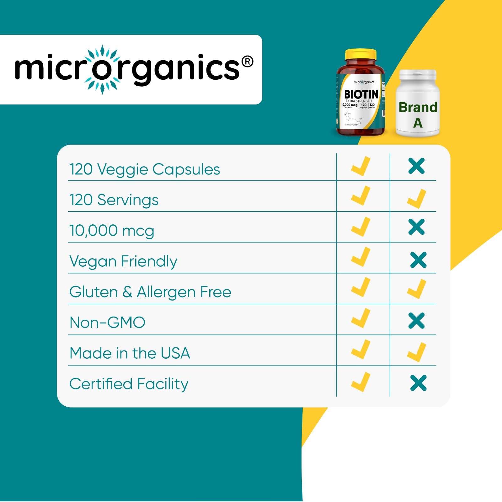 MICRORGANICS Biotin vegan capsules shown for gluten-free wellness
