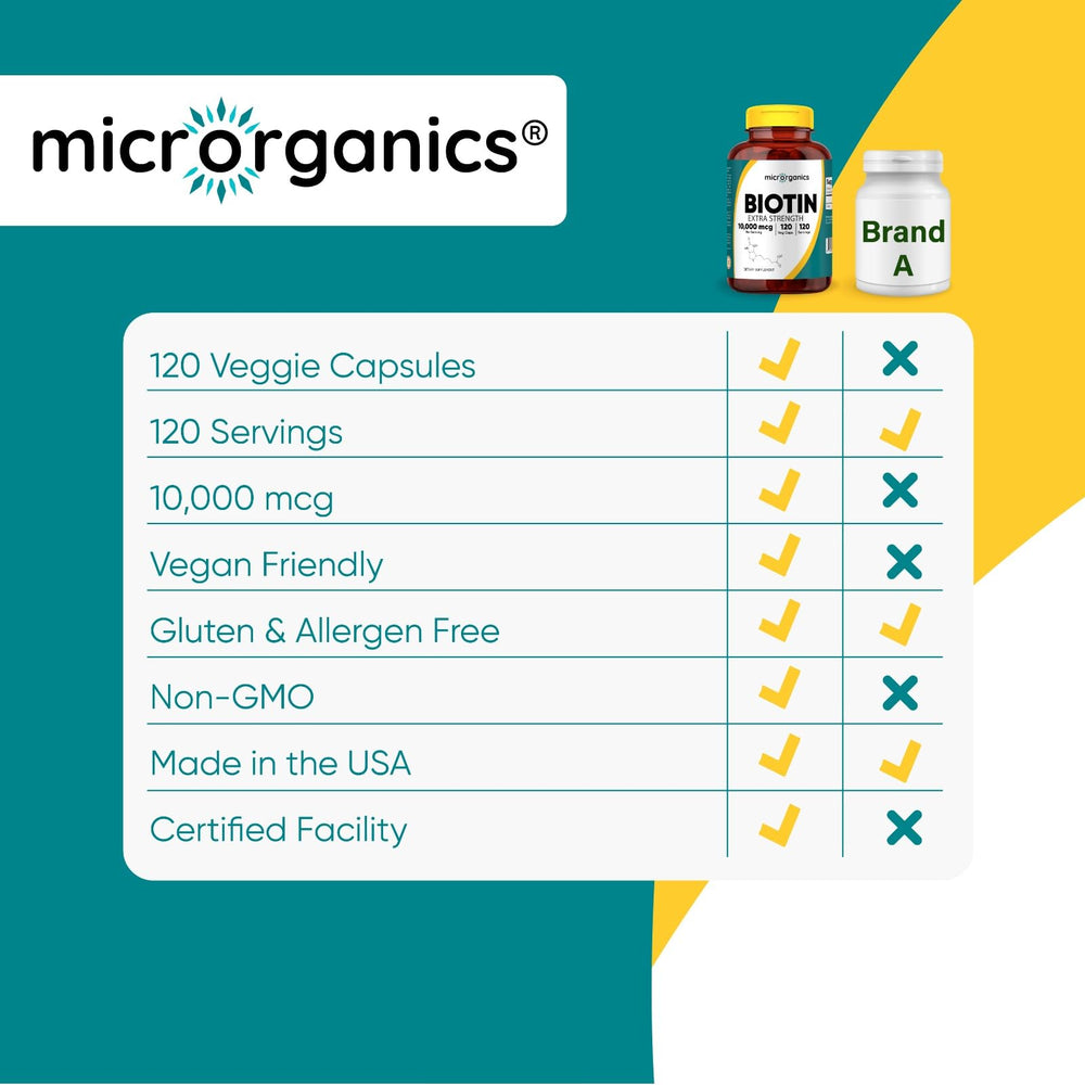 MICRORGANICS Biotin vegan capsules shown for gluten-free wellness