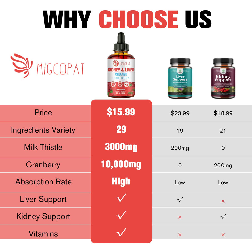 Migcopat cranberry herbal blend close-up highlights natural ingredients and aroma.