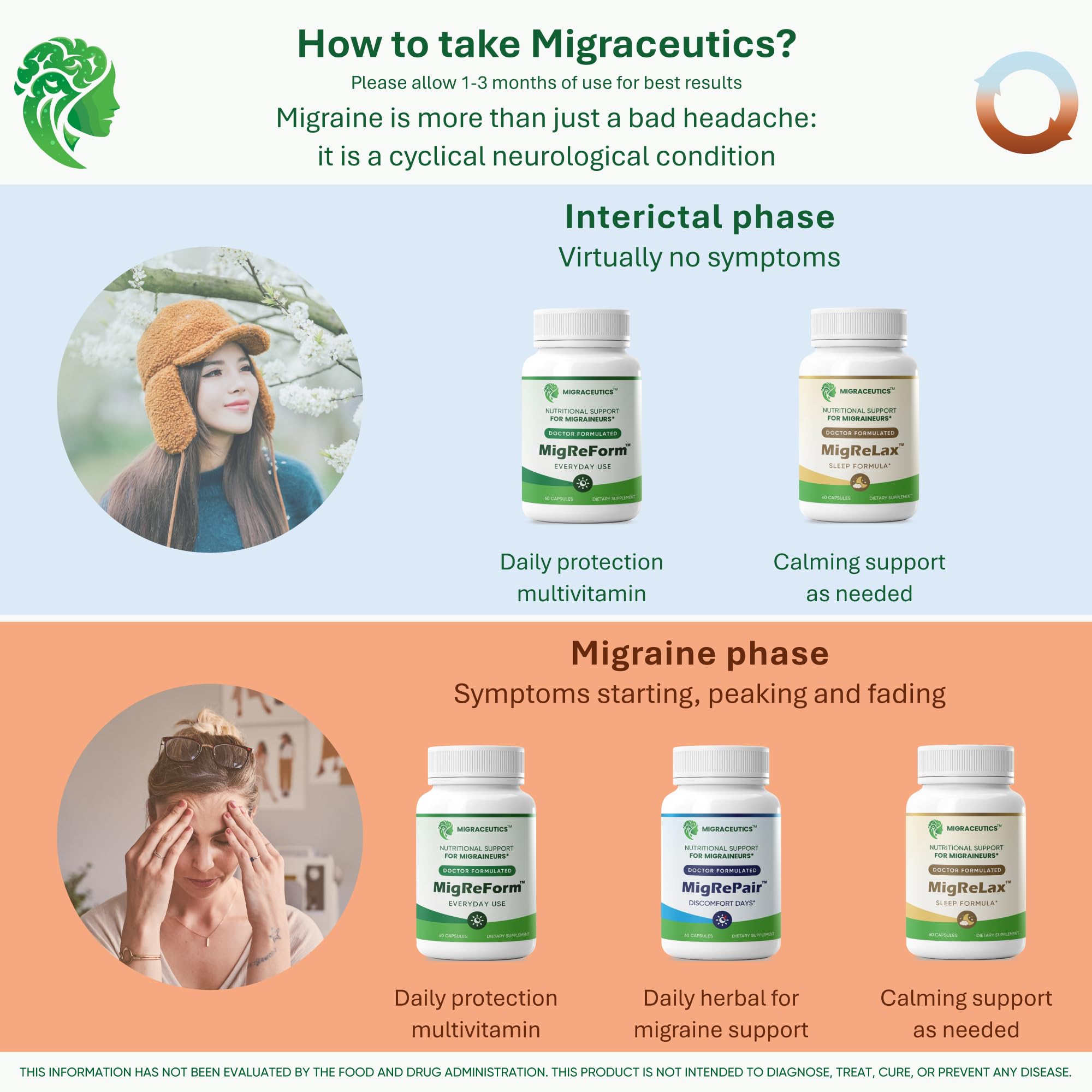 Close-up label on MigReForm highlighting ingredients