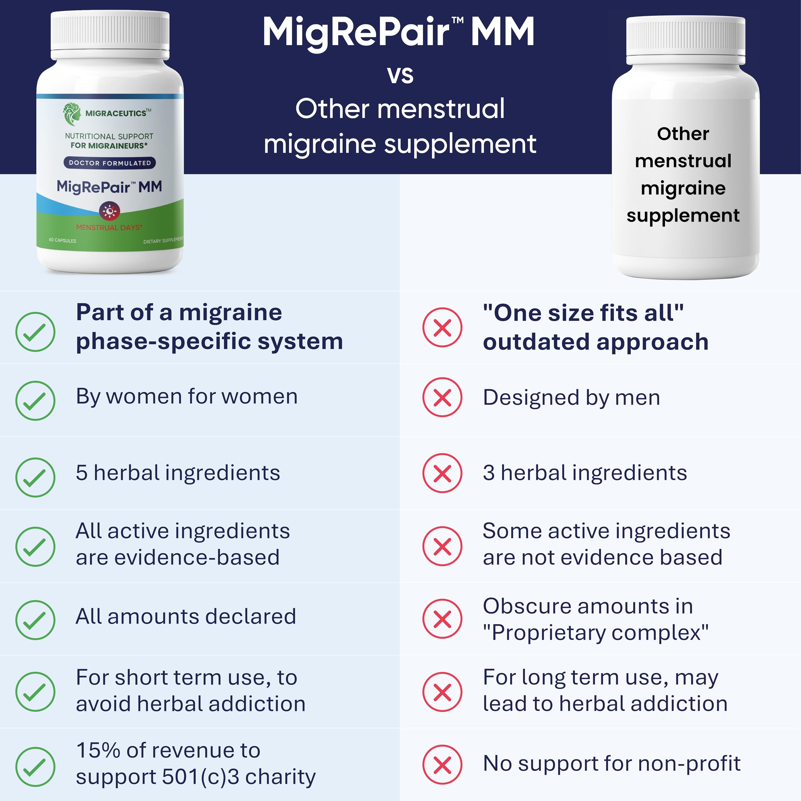 MigRePair MM label design reflecting doctor-formulated, women-focused migraine care