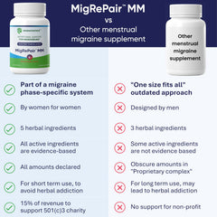 MigRePair MM label design reflecting doctor-formulated, women-focused migraine care
