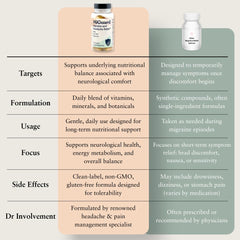 MIGUARD bottle sits on a desk as part of a routine.
