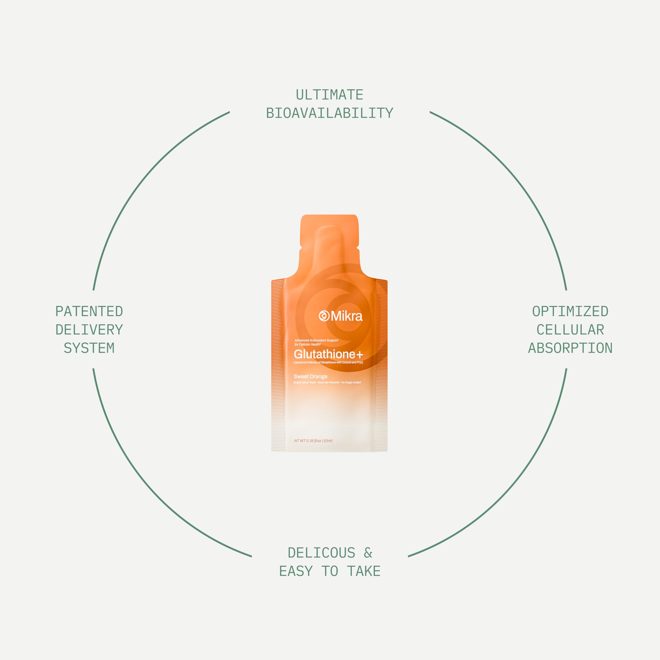 Mikra Glutathione Liposomal close-up shows CoQ10 and PQQ ingredients.