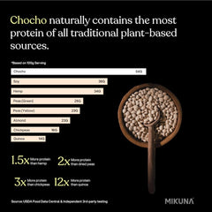 Mikuna Chocho ingredients layout emphasizes natural, gluten-free ingredients.