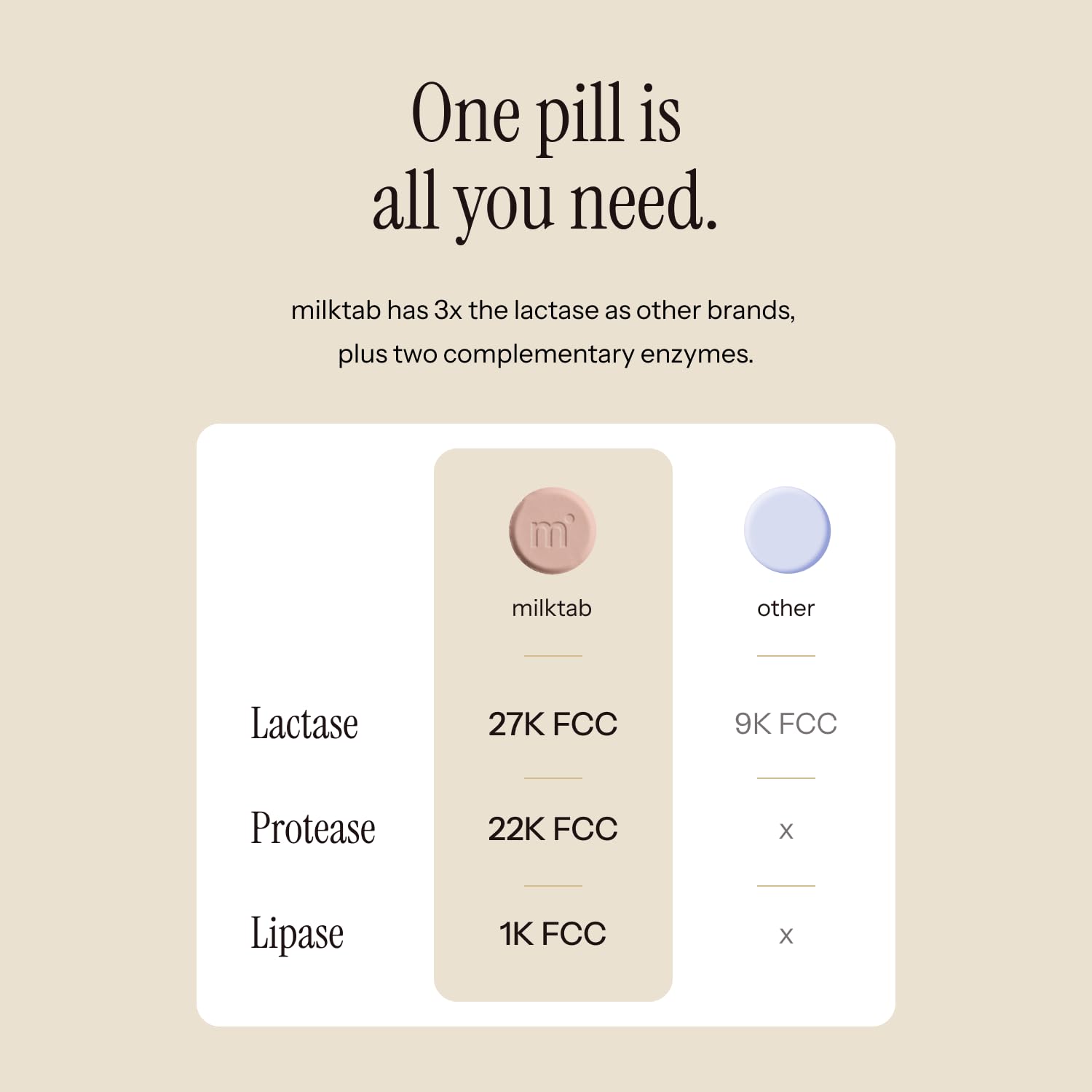 Milktab dosing scene, quick capsules support mealtime convenience.