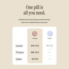 Milktab dosing scene, quick capsules support mealtime convenience.