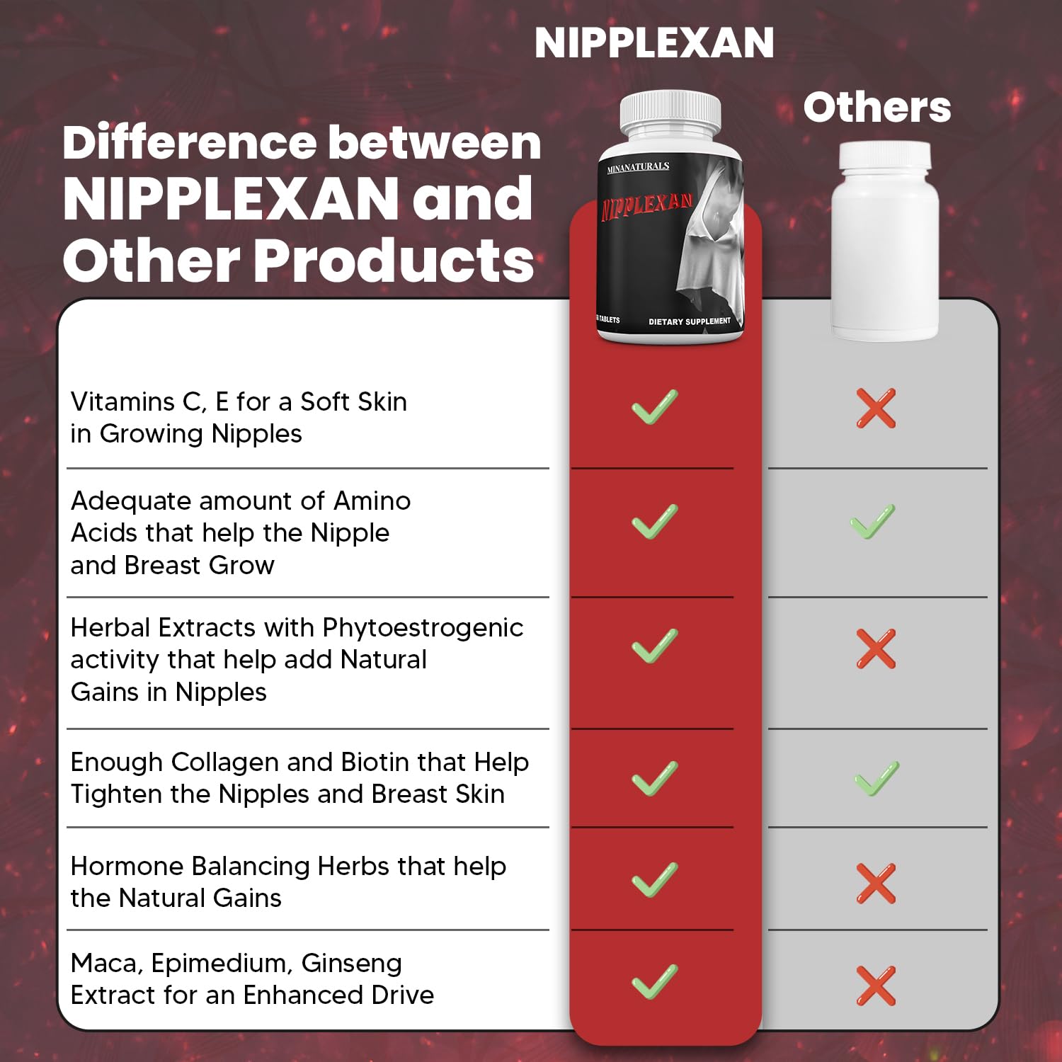 MINANATURALS Nipplexan ingredients label — emphasizes hyaluronic acid and amino acids.