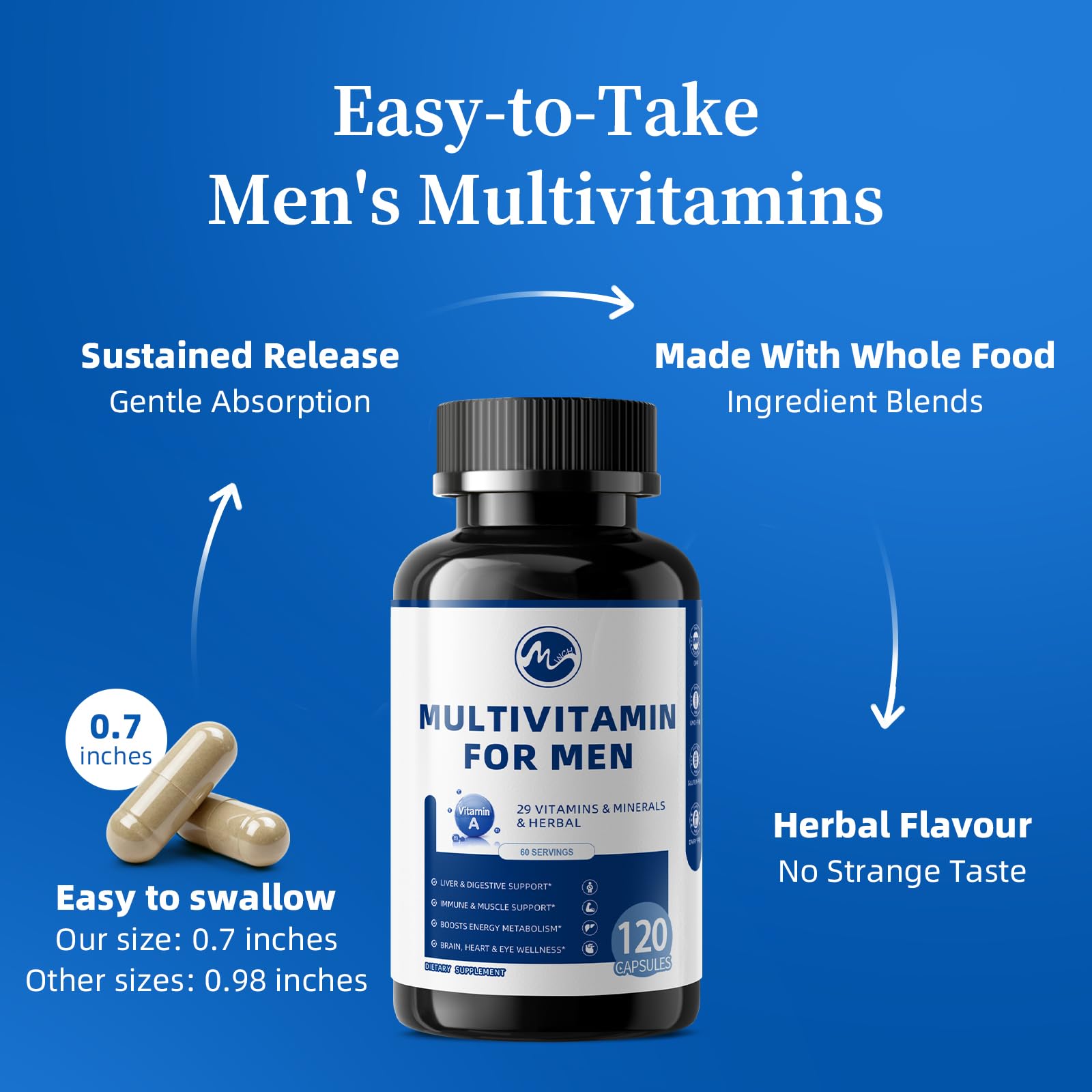Use case of Minch multivitamin for men over 40 with daily routine