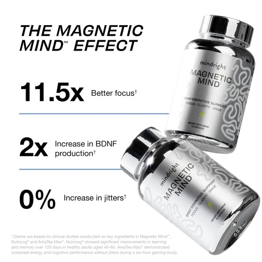 MindRight Magnetic Mind capsules pack demonstrates convenient nootropic routine for productivity.