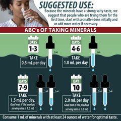 Anderson Sea M.D. label showing magnesium-rich mineral profile
