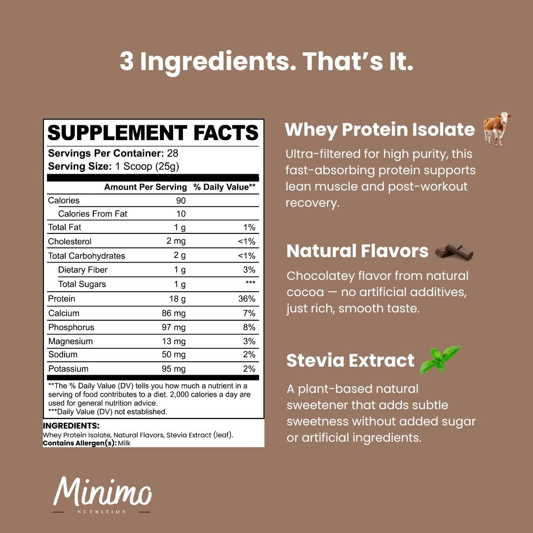 Minimo Nutrition Whey Isolate Chocolate ingredients list highlights three clean components.