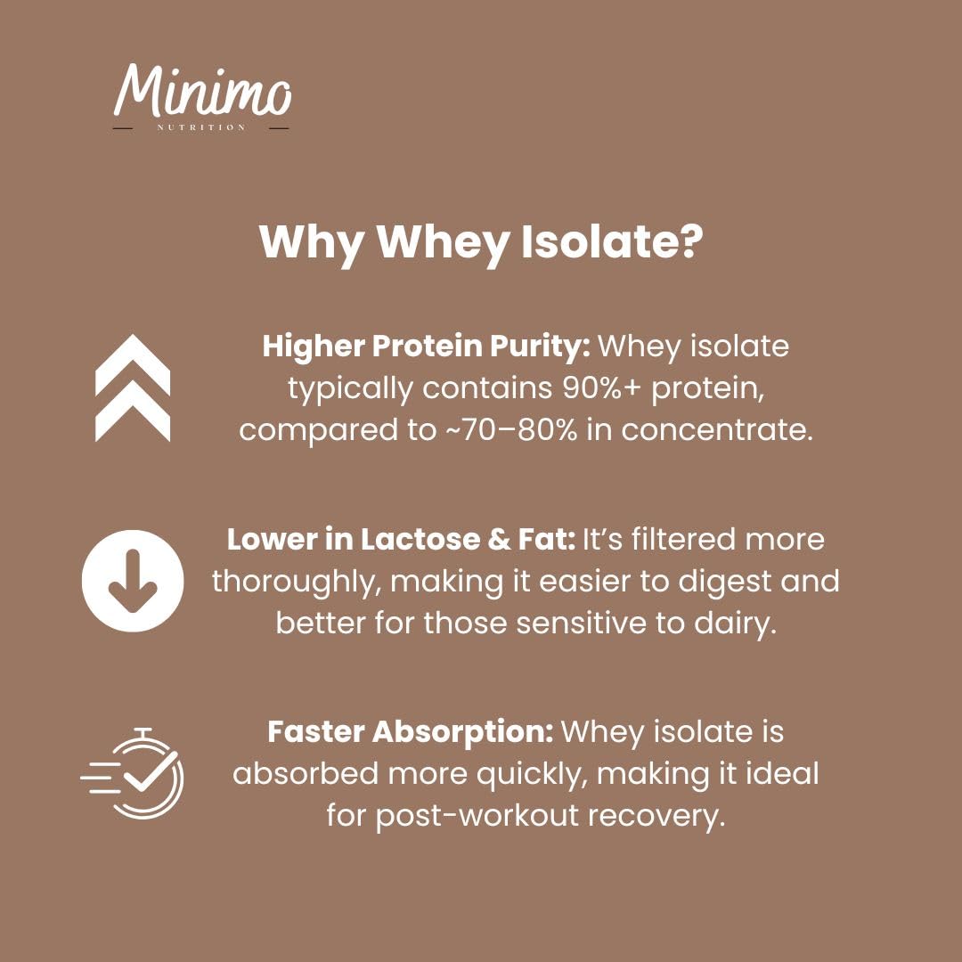 Minimo Nutrition Whey Isolate Chocolate mixed in smoothie demonstrates easy daily protein boost.