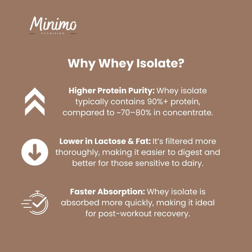 Minimo Nutrition Whey Isolate Chocolate mixed in smoothie demonstrates easy daily protein boost.