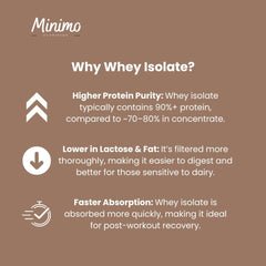 Minimo Nutrition Whey Isolate Chocolate mixed in smoothie demonstrates easy daily protein boost.