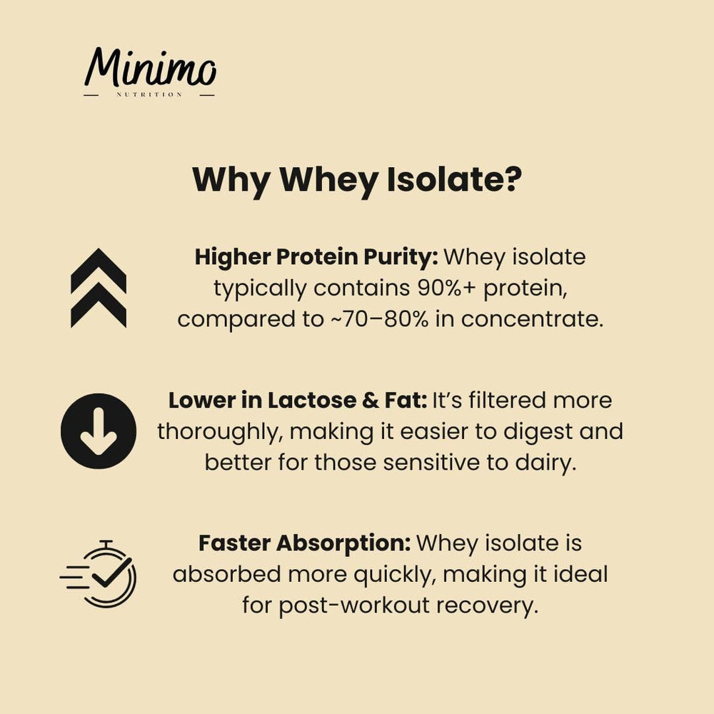 Minimo Whey Isolate vanilla mixed into oatmeal for a protein-rich breakfast