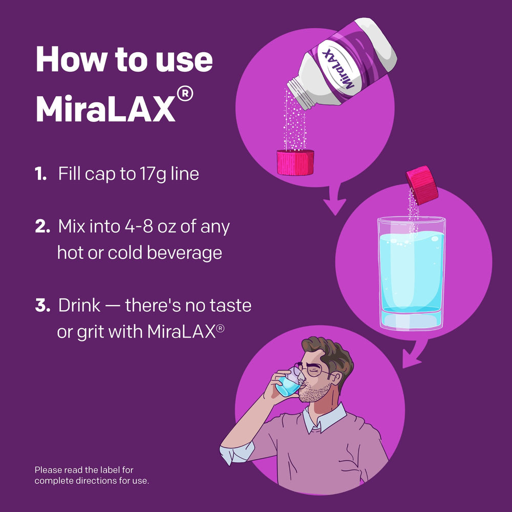 MiraLAX offers relief in 1-3 days with nonstimulant action.