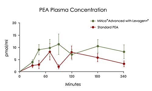 Mirica Advanced polydatin from Japanese knotweed illustrating a premium botanical component