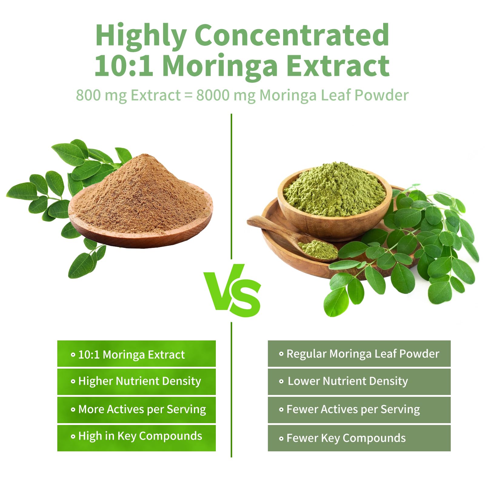 MISS PEP Moringa 101 extract icon illustrating 800 mg per serving advantage