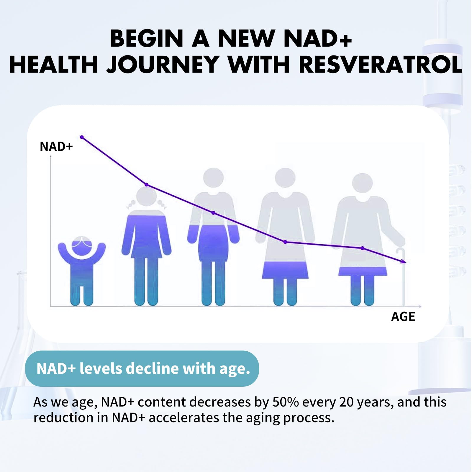 MISS PEP NAD+ capsules shown for convenient daily use.