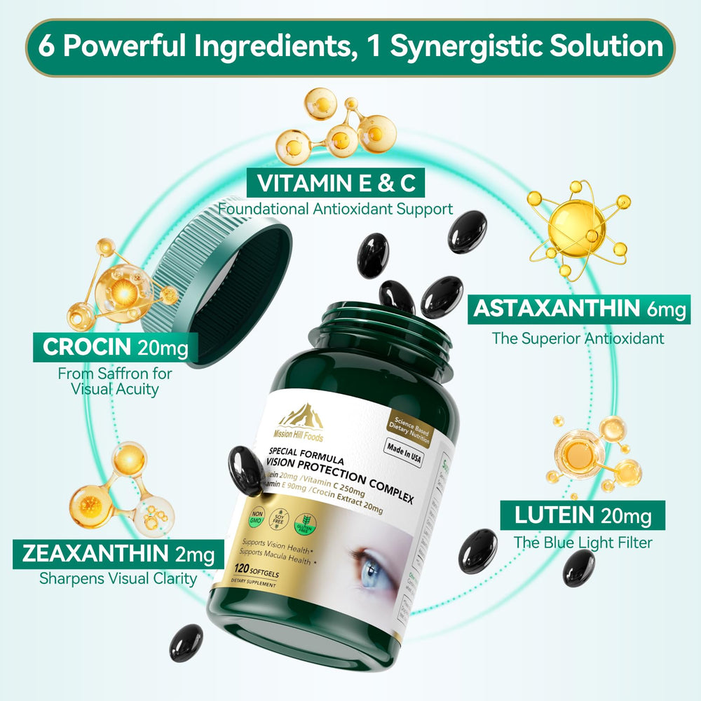 Macular health graphic highlighting Mission Hill Foods lutein benefits