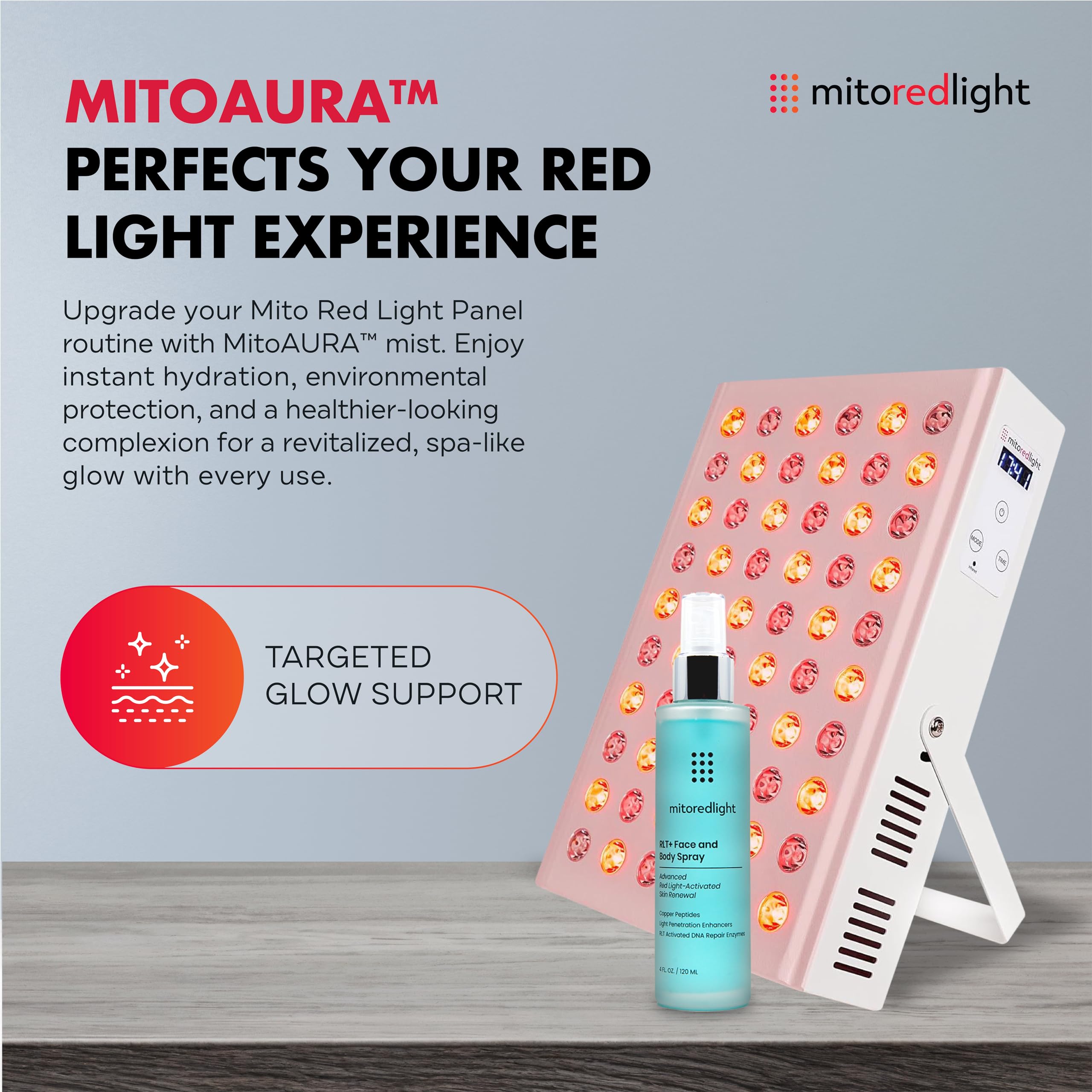 MitoMIN 2.0 panel highlights 660 nm red and 850 nm near infrared wavelengths