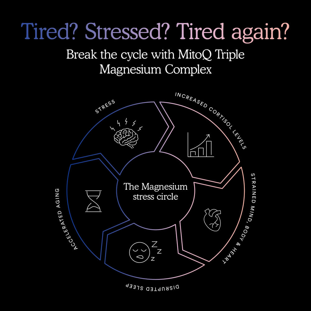 MitoQ Triple Magnesium packaging on desk reinforces a wellness routine