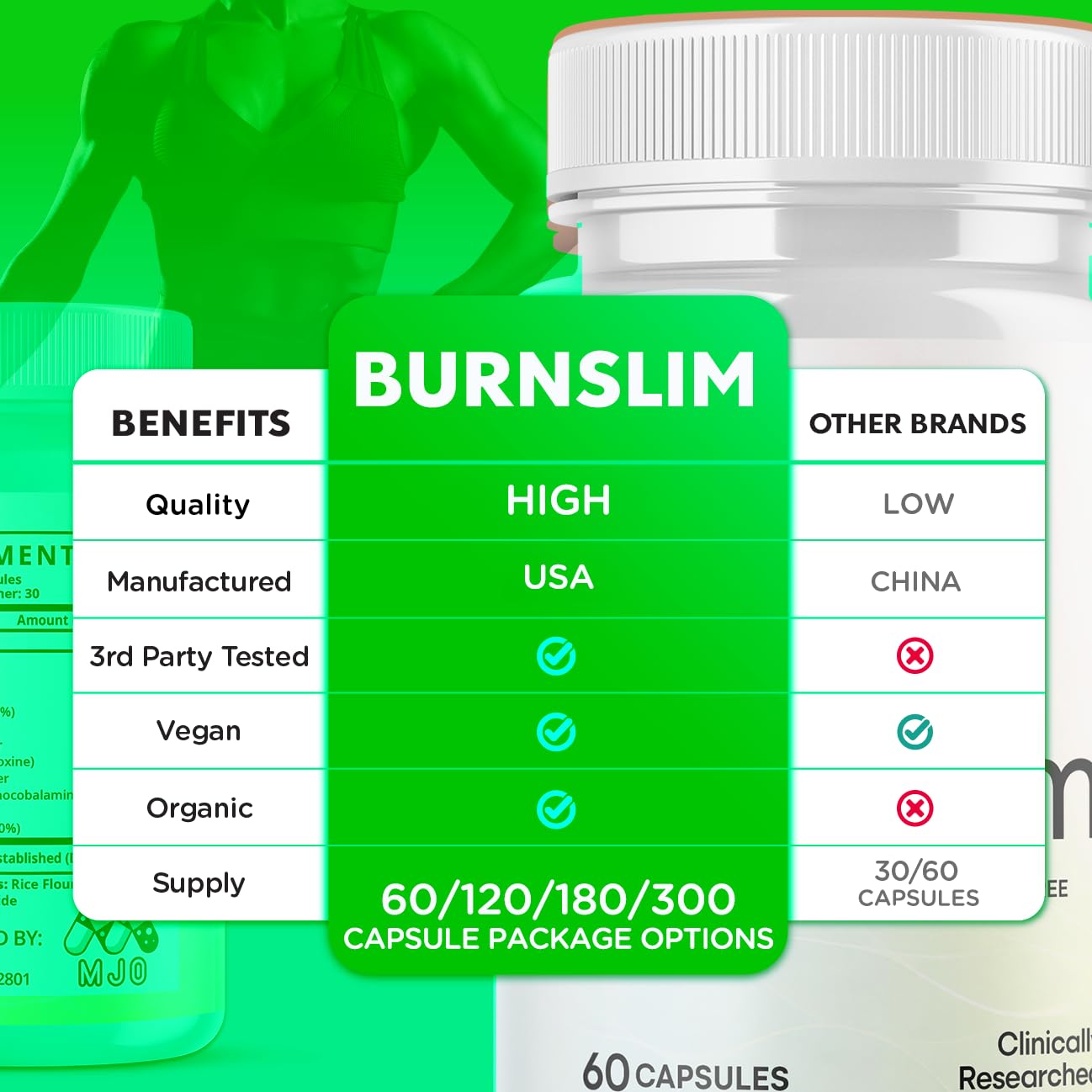 MJO Burnslim packaging label emphasizing all-natural formulation