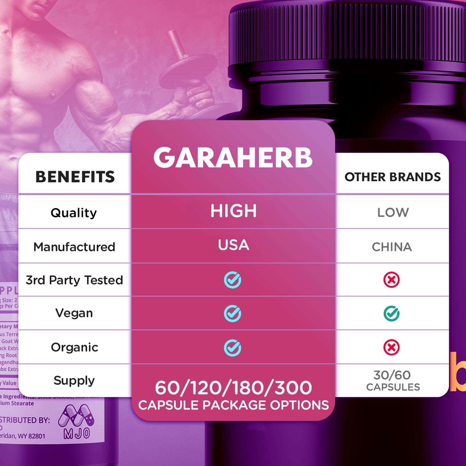 MJO GaraHerb capsules ingredient label highlights natural blends.