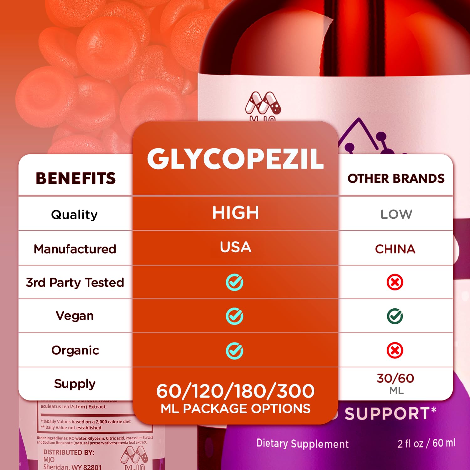 MJO Glycopezil Drops 90 servings across three bottles overview for planning.