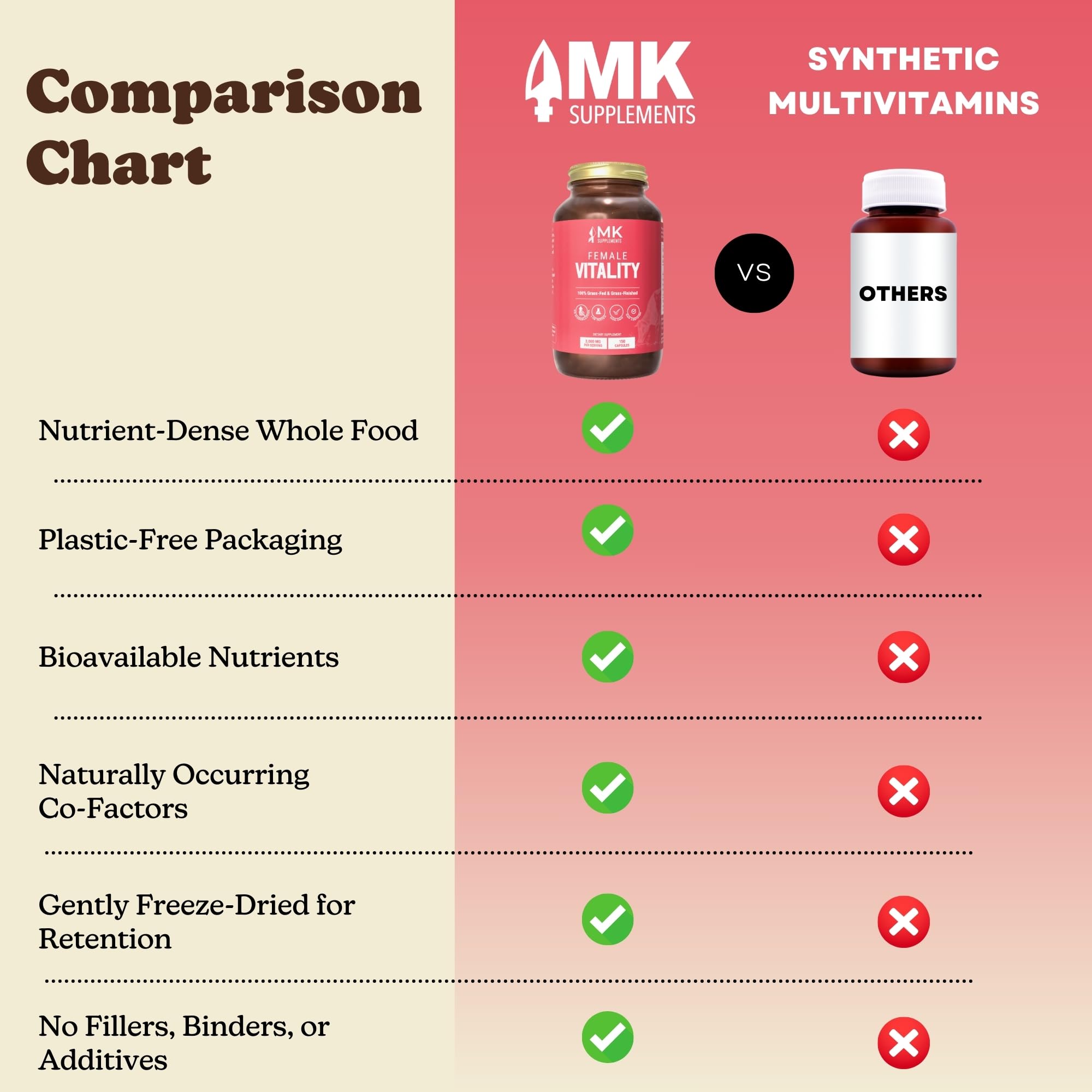 Glass of water beside MK Supplements Female Vitality bottle for daily intake