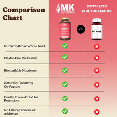 Glass of water beside MK Supplements Female Vitality bottle for daily intake