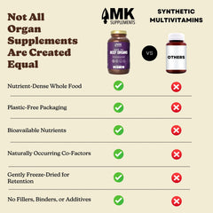 Spleen capsule from MK Supplements beef organ blend adds micronutrients