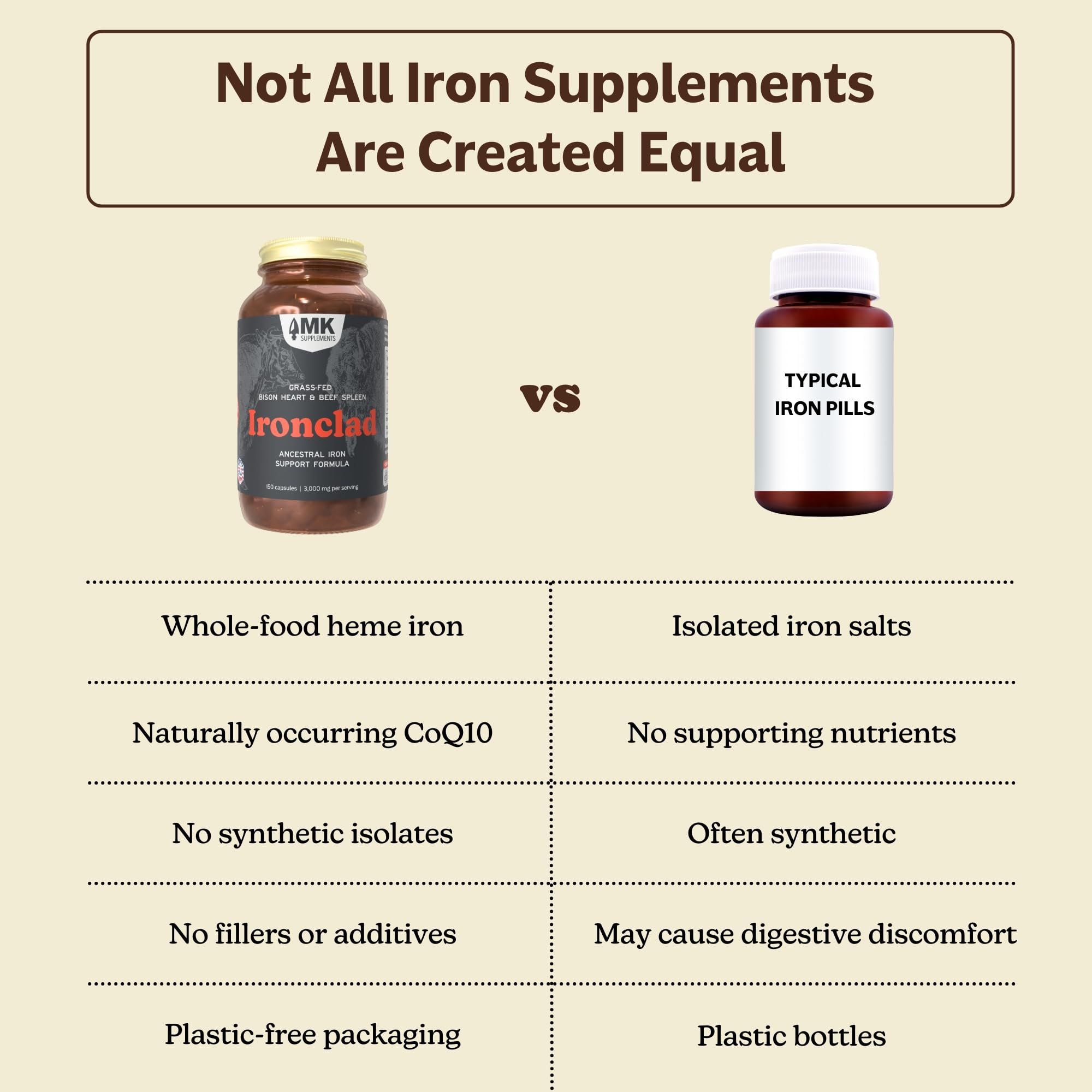 MK Supplements Ironclad amber bottle with lid protects contents from light for stability