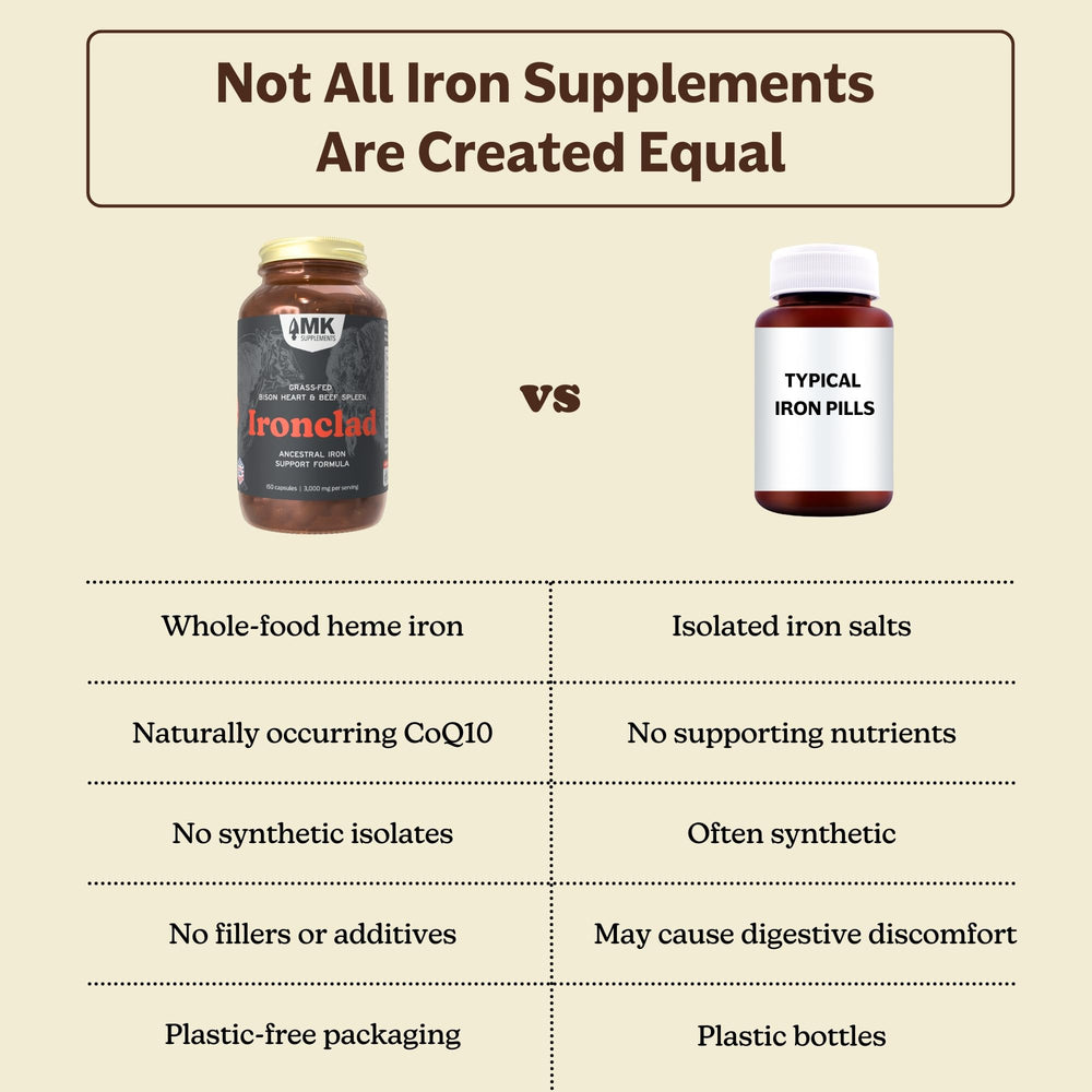MK Supplements Ironclad amber bottle with lid protects contents from light for stability
